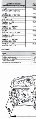 FICHE VOLVO S40 – FICHE TECHNIQUE CARROSSERIE – REVUE TECHNIQUE AUTOMOBILE