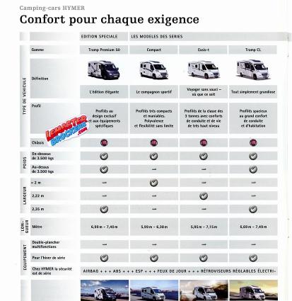 CATALOGUE HYMER EXSIS-I - EDITION 2011
