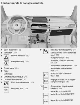 manuel-bmw-serie-7-g11-g12-interieur.