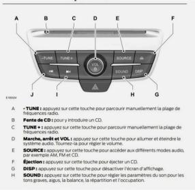 notice-ford-focus-2015