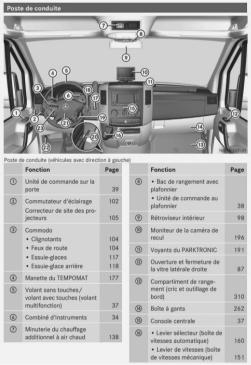manuel-utilisateur-mercedes-sprinter-2012-francais