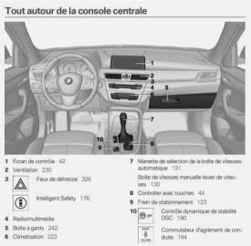 manuel-utilisateur-bmw-x2-f39-francais