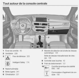 manuel-bmw-x1-f48-2015-2019-notice-utilisateur