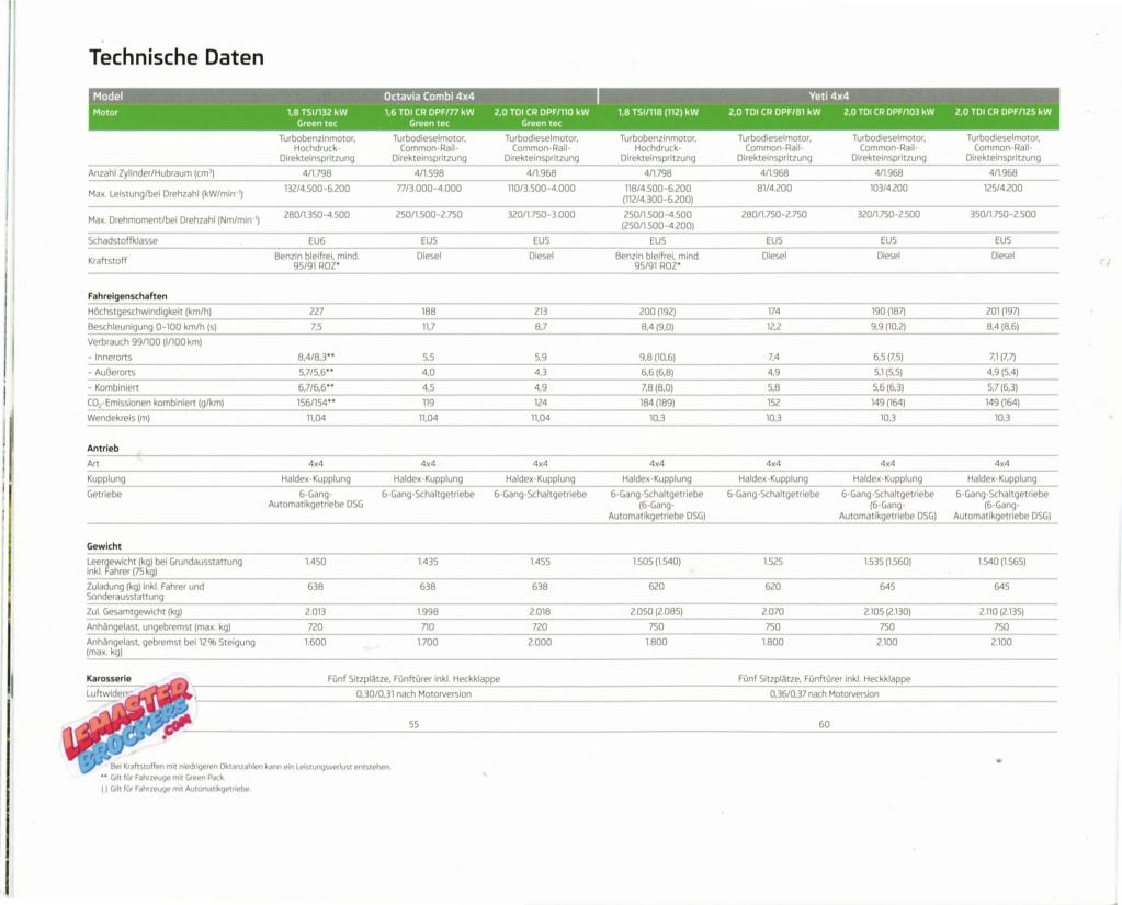 brochure-skoda-4x4-2014
