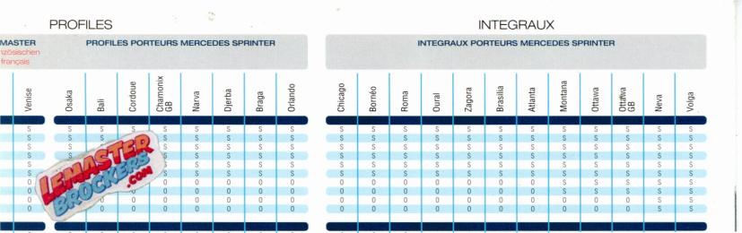 catalogue-notin-gamme-complet-2010