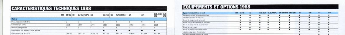 brochure-peugeot-309-1988-gt-gti-gr-sr-gl