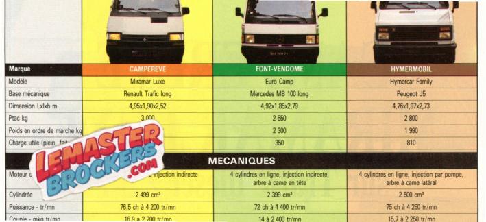 essai-miramar-luxe-euro-camp-hymercar-carevasion