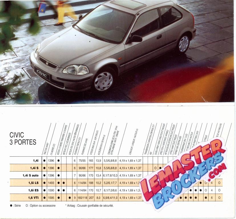 brochure-gamme-honda-1997-civic-accord-nsx