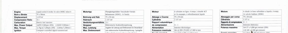 fiche-technique-honda-cbr1100xx-super-blackbird-1998