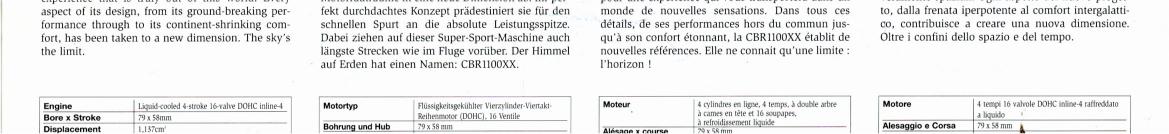 fiche-moto-honda-cbr1100xx-super-blackbird-originale-1996