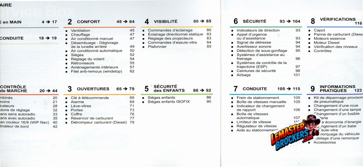 notice-utilisation-peugeot-207-cc-avec-pochette-origine-wip-nav-wip-sound
