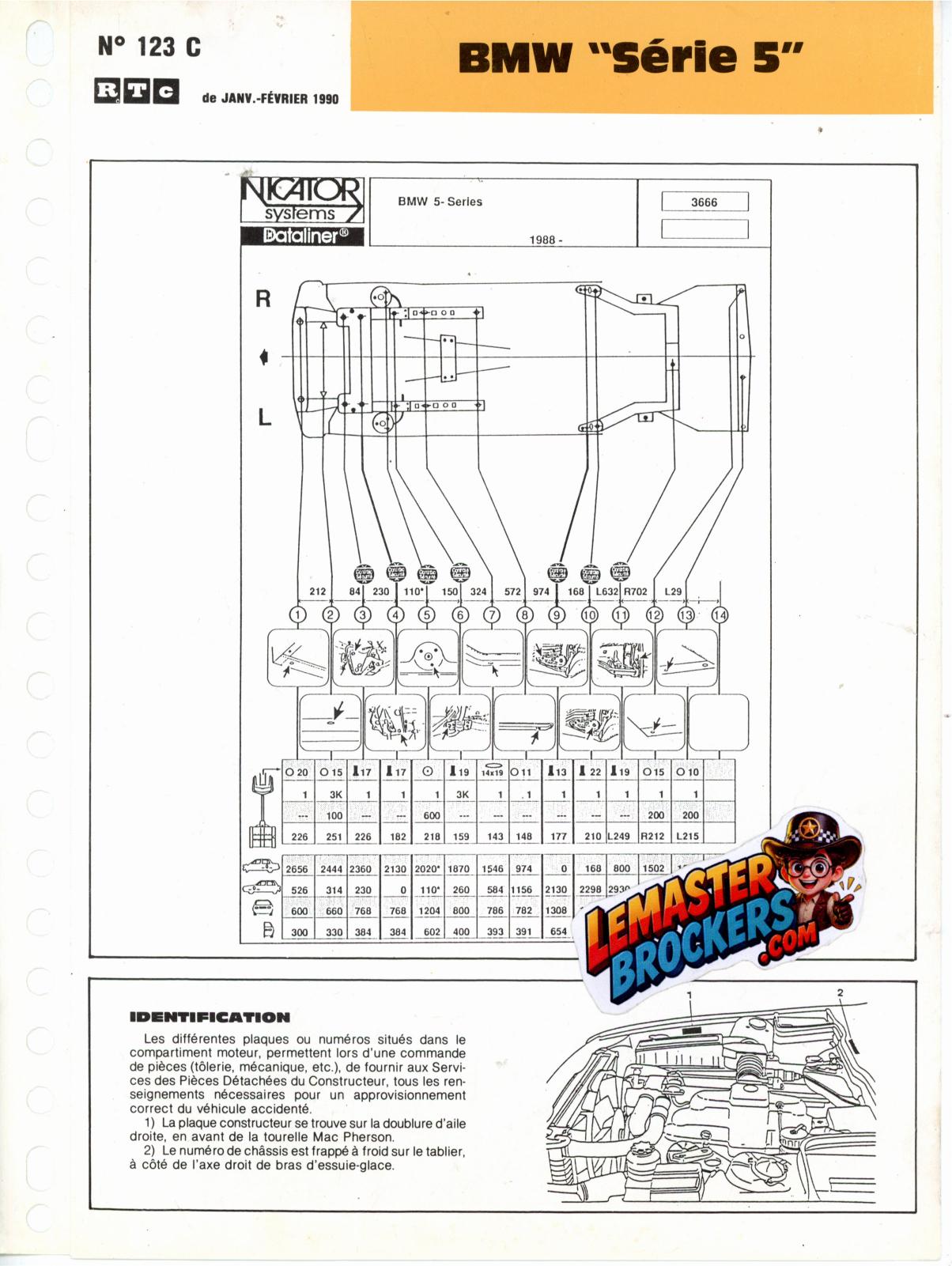 rtc-bmw-serie-5-e34-fiche-technique-carrosserie-123c