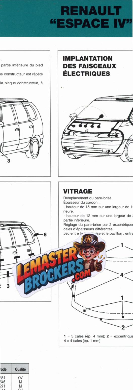 rtc-renault-espace-4-fiche-technique-carrosserie