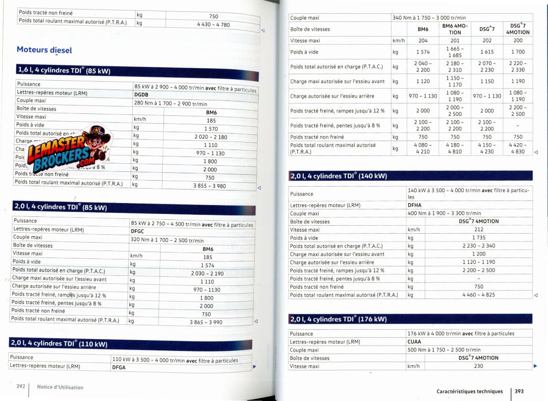 notice-volkswagen-tiguan-2017-manuel-original-francais