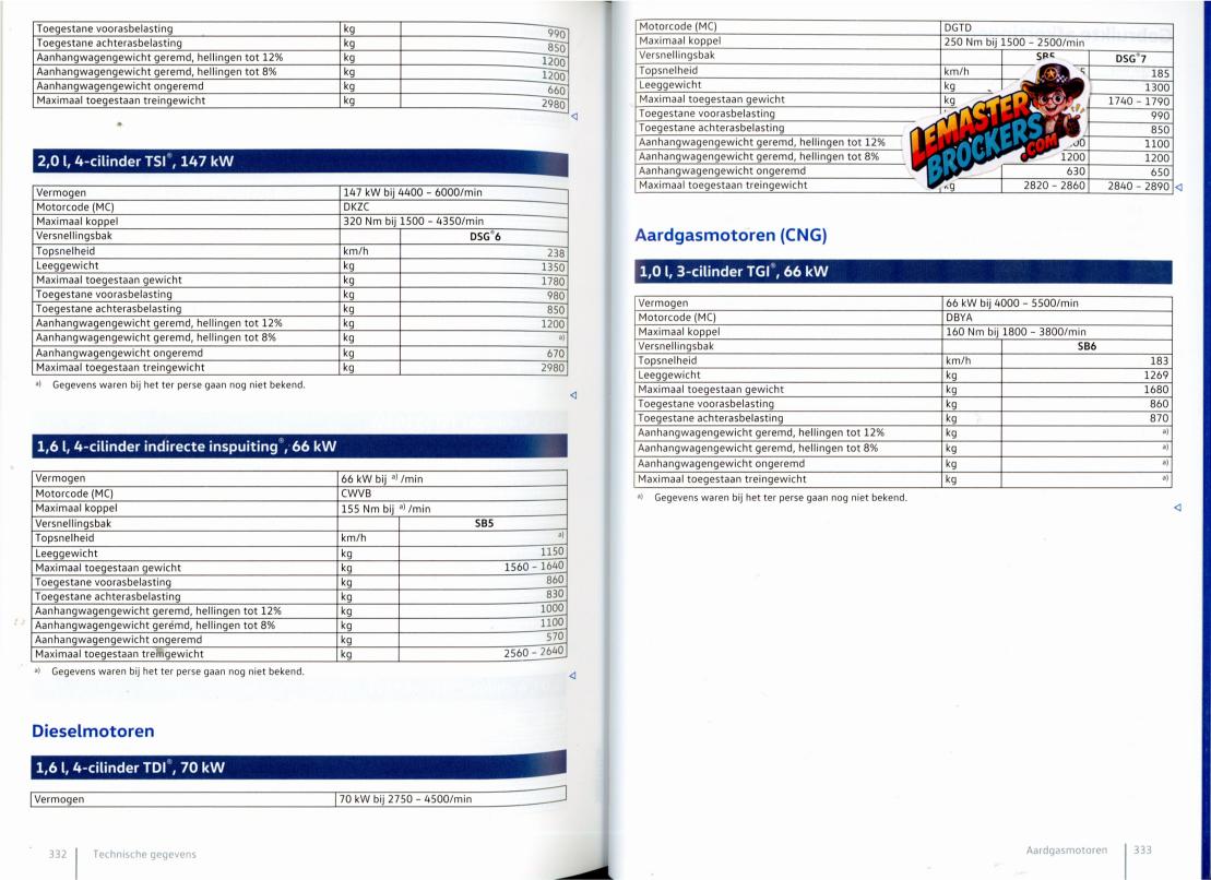 notice-volkswagen-polo-2020-manuel-utilisateur-neerlandais-original