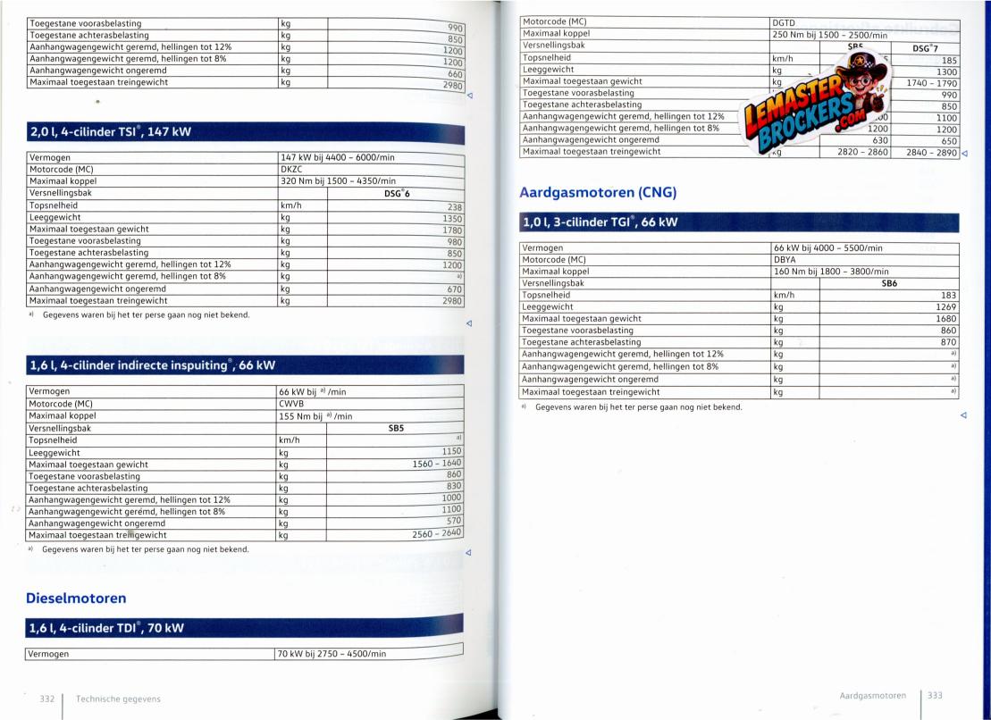 notice-volkswagen-polo-2020-manuel-utilisateur-neerlandais-original