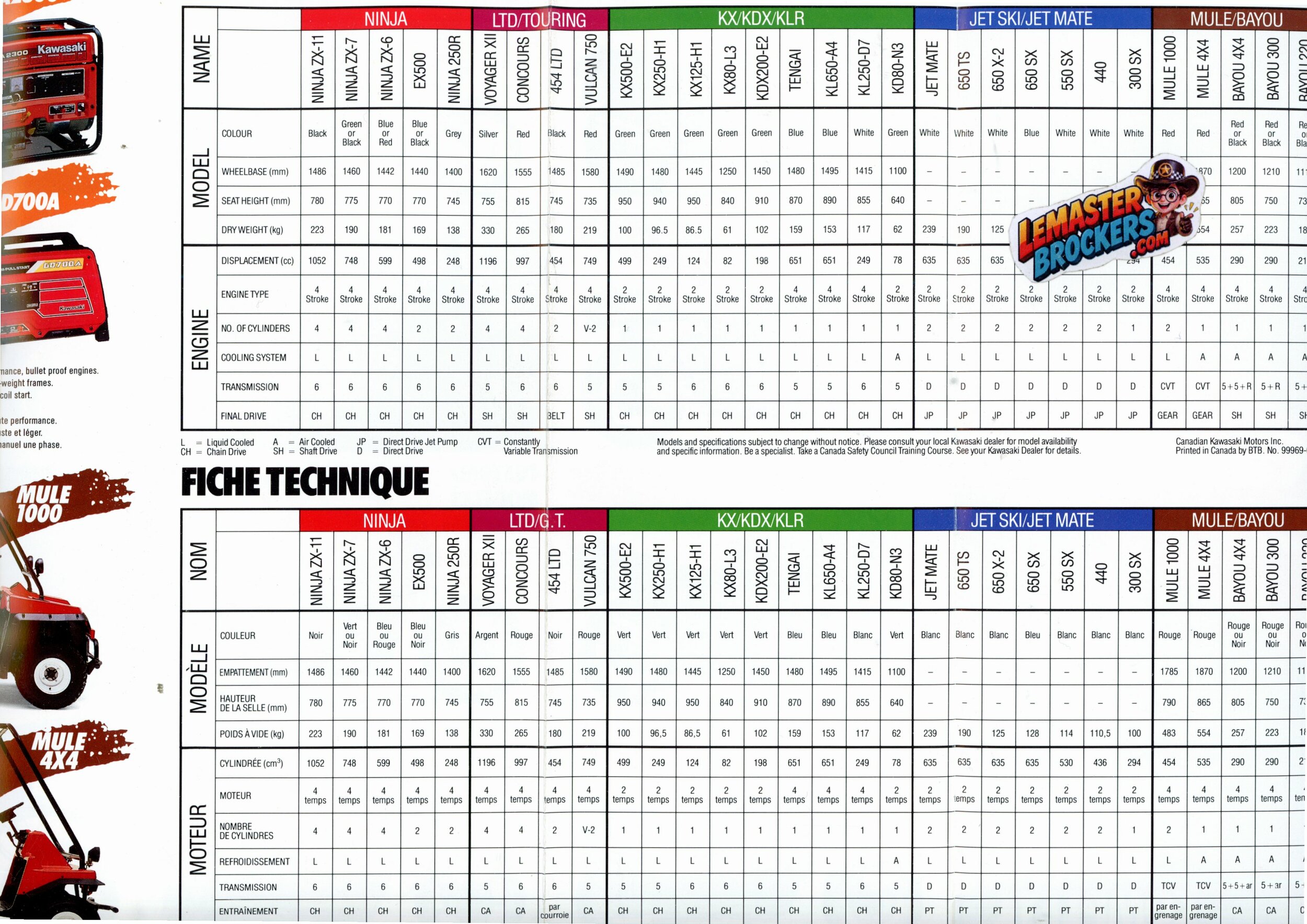 Tableau des caractéristiques techniques Kawasaki 1990 – Motos, Jet Ski et ATV/VTT