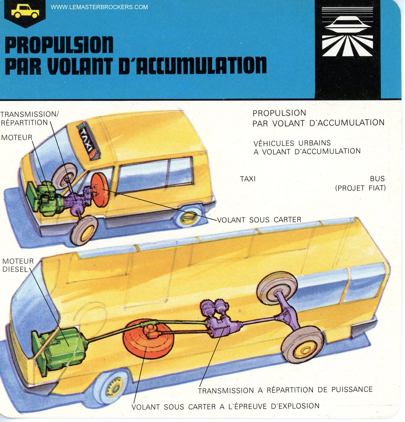 FICHE PROPULSION PAR VOLANT D'ACCUMULATION