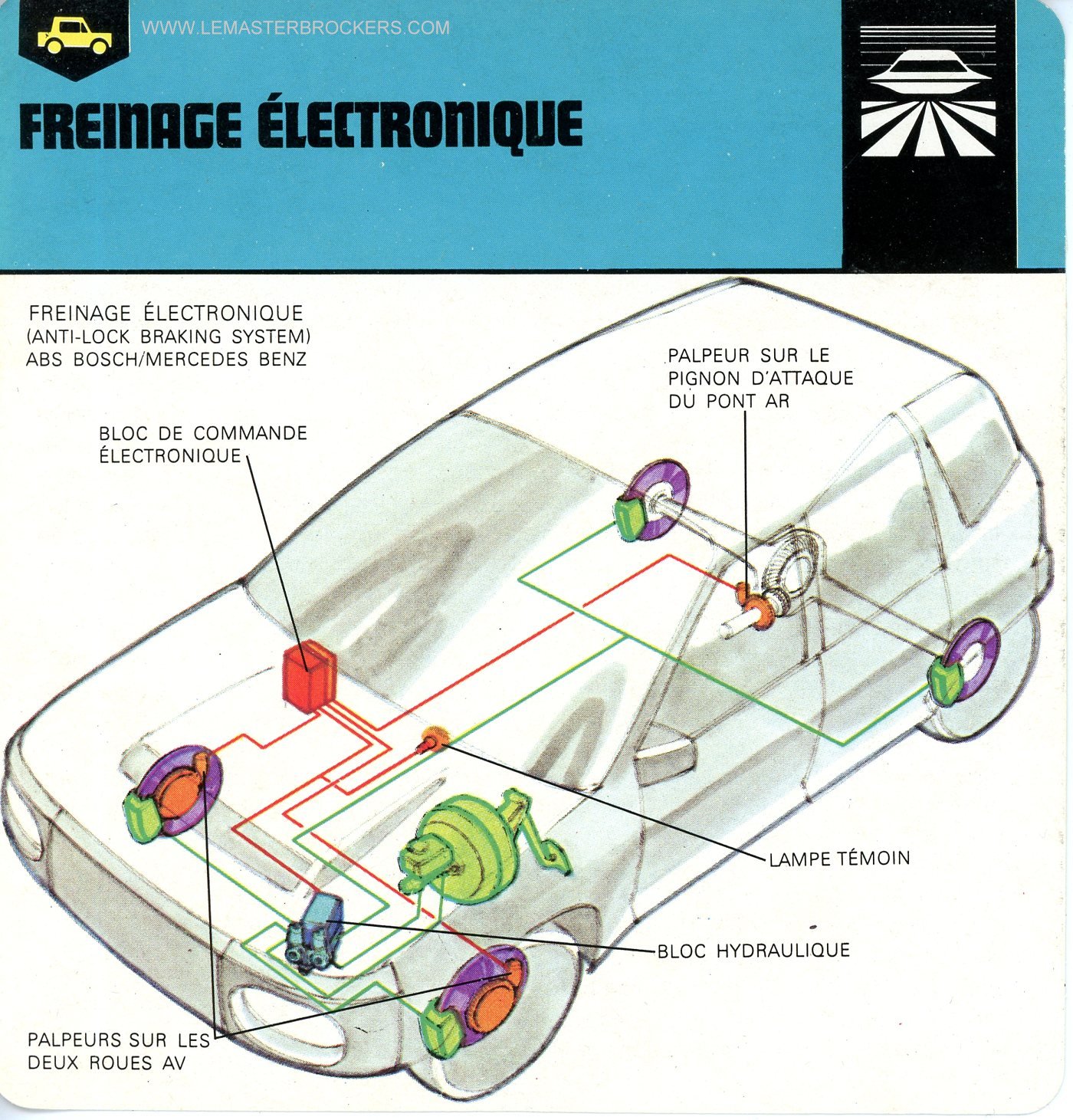 FICHE AUTOMOBILE-FREINAGE-ELECTRONIQUE-VOITURE-LEMASTERBROCKERS