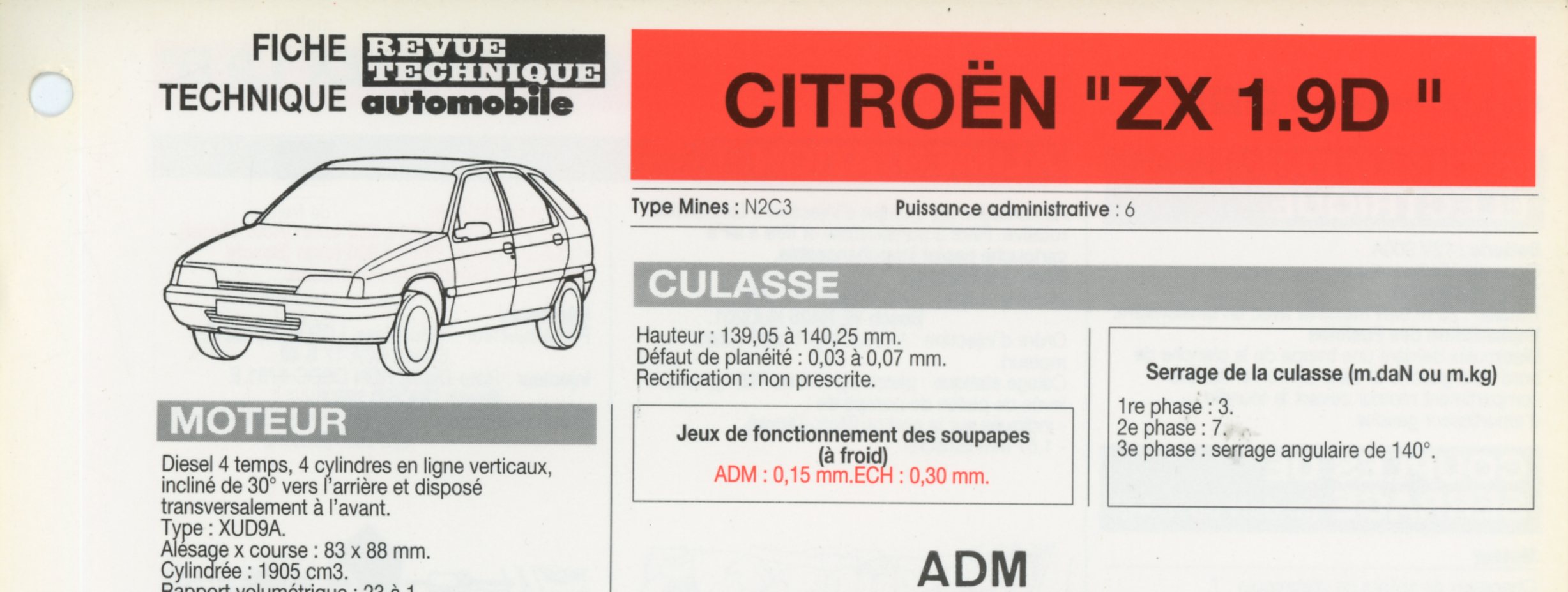 FICHE TECHNIQUE CITROËN ZX 1.9 D - FICHE RTA AUTOMOBILE 1993