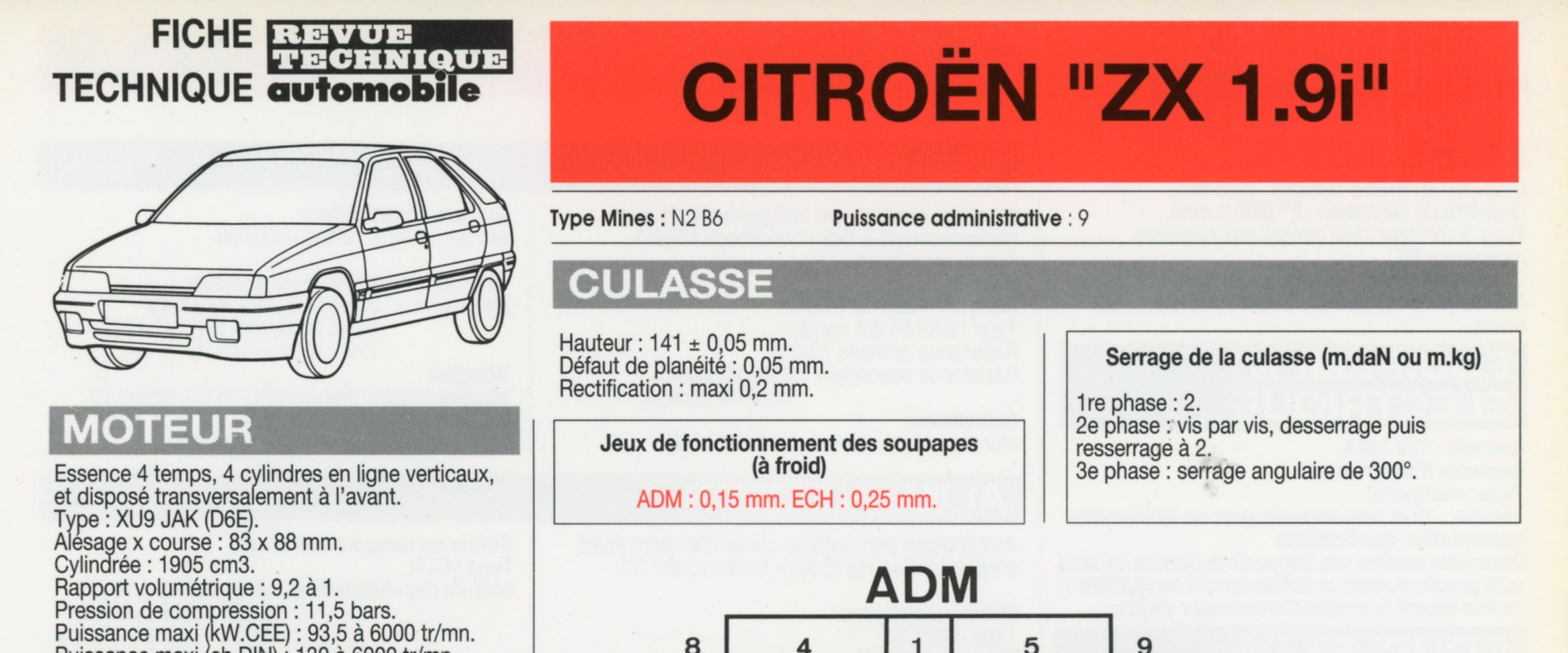 FICHE TECHNIQUE CITROËN ZX 1.9i - FICHE RTA AUTOMOBILE 1993