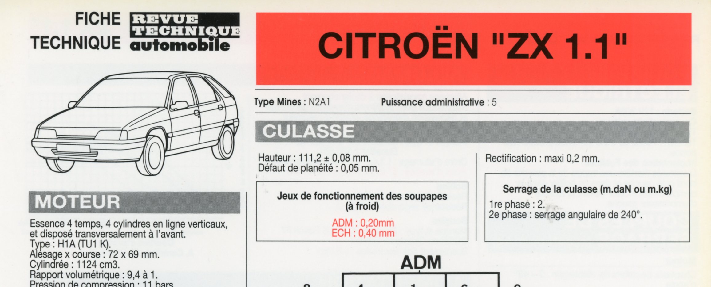 FICHE TECHNIQUE CITROËN ZX 1.1 - FICHE RTA AUTOMOBILE 1993