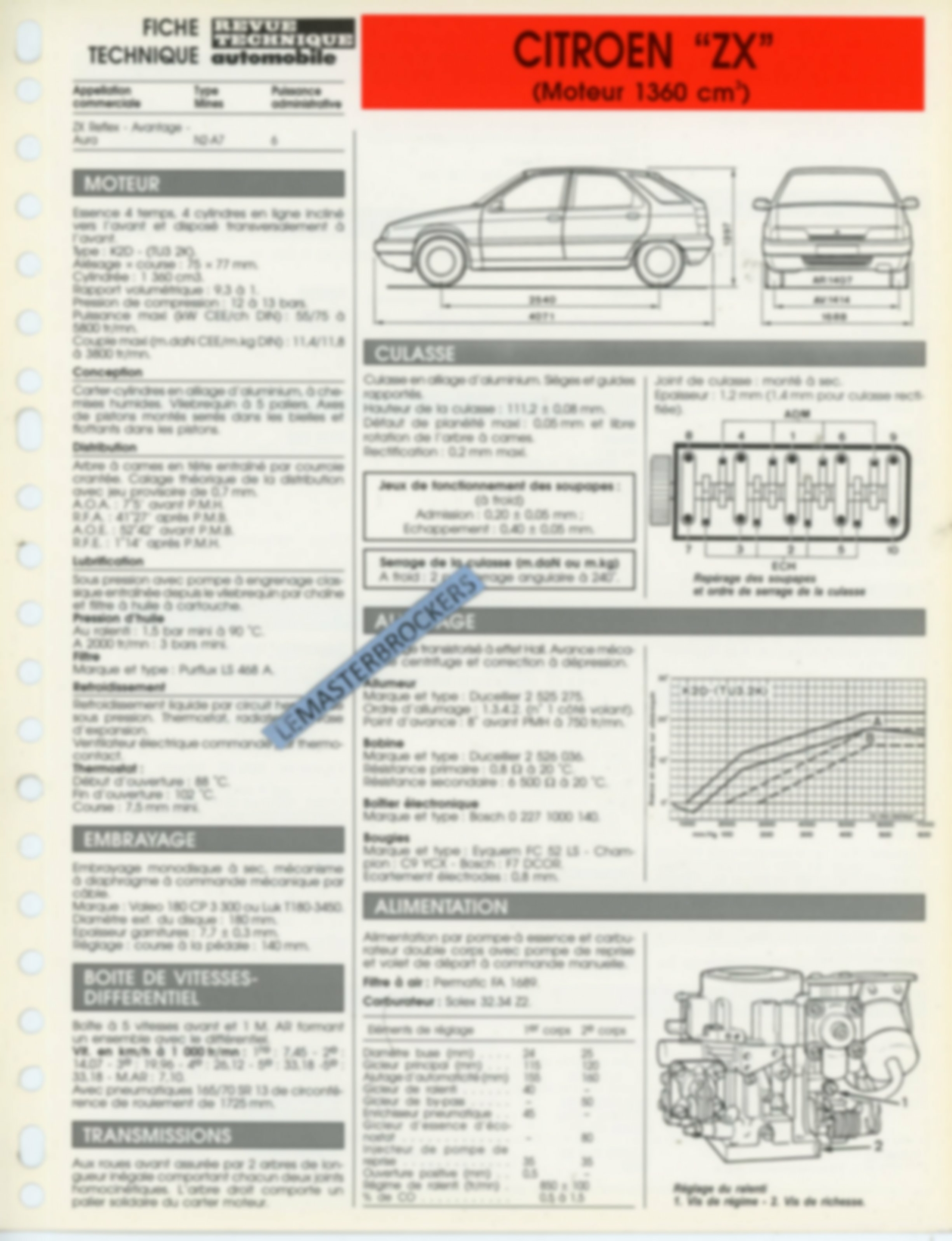 FICHE-TECHNIQUE-CITROËN-ZX-1360CM3-1992-FICHE-RTA-AUTO-LEMASTERBROCKERS