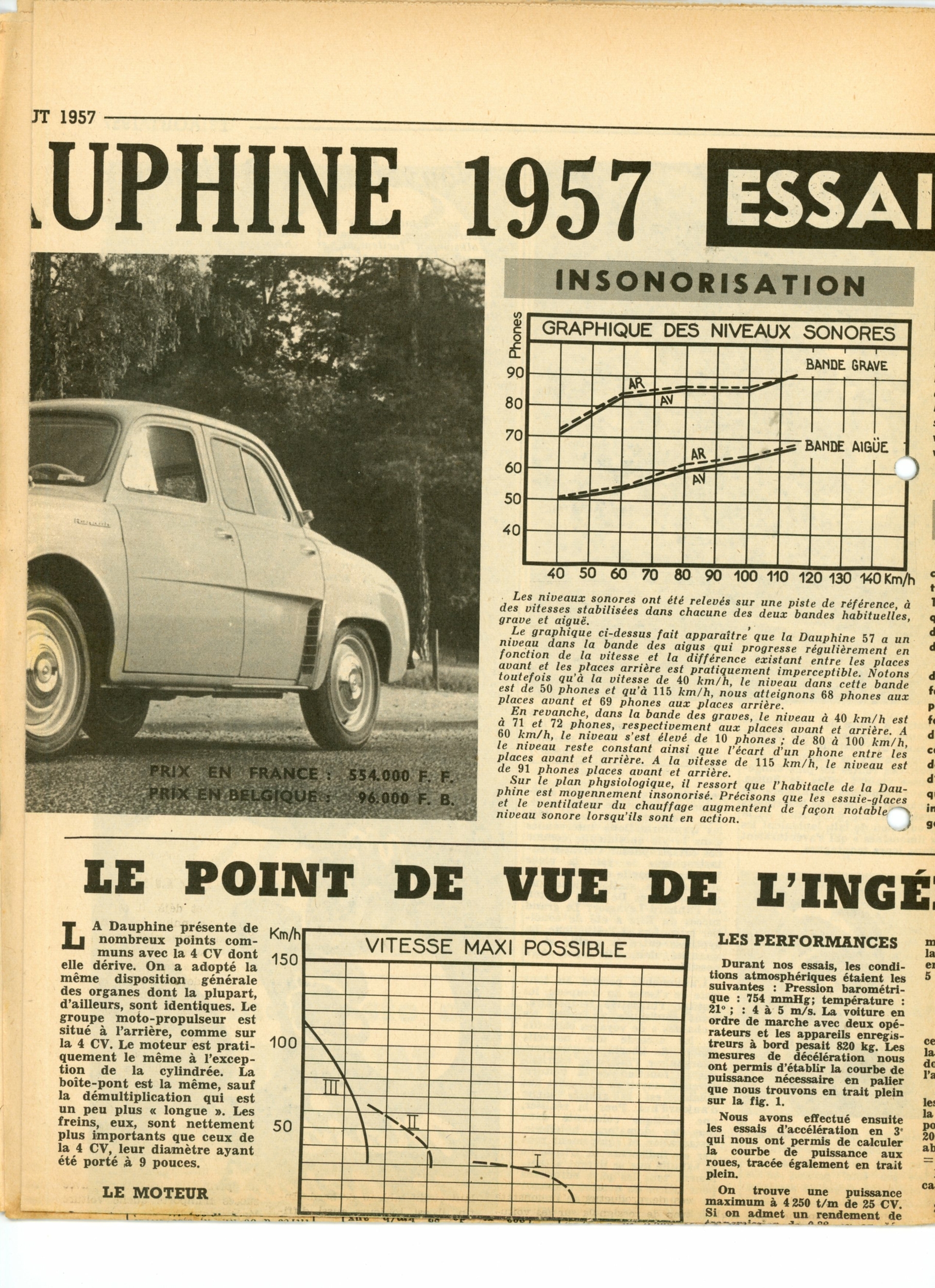 RENAULT-DAUPHINE-ARTICLE-PRESSE-LEMASTERBROCKERS-1957