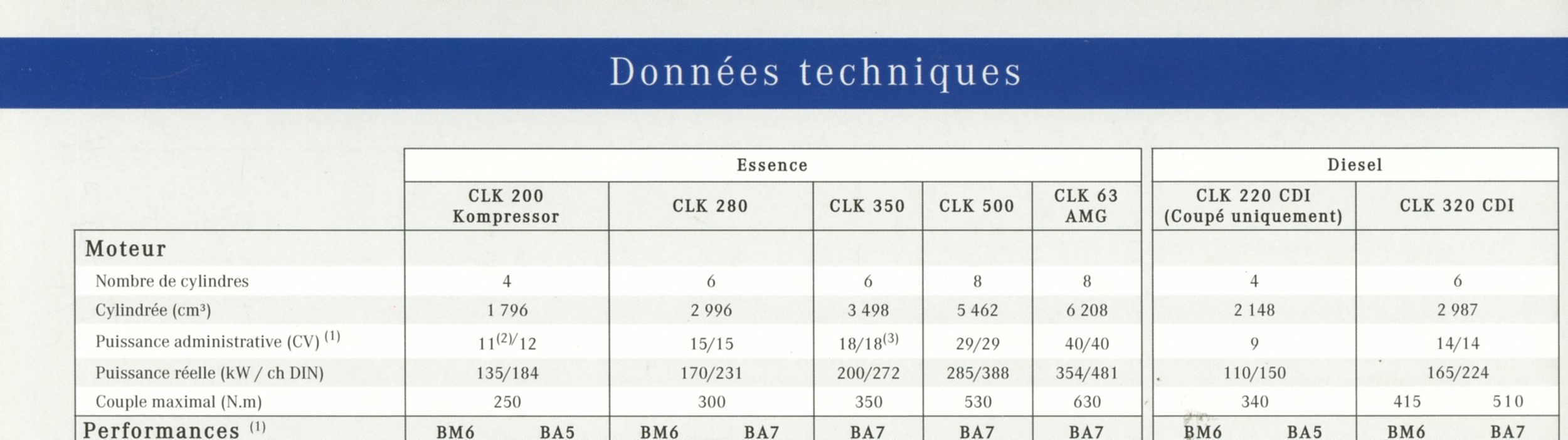 BROCHURE-TARIF-MERCEDES-CLASSE-CLK-2007-LEMASTERBROCKERS