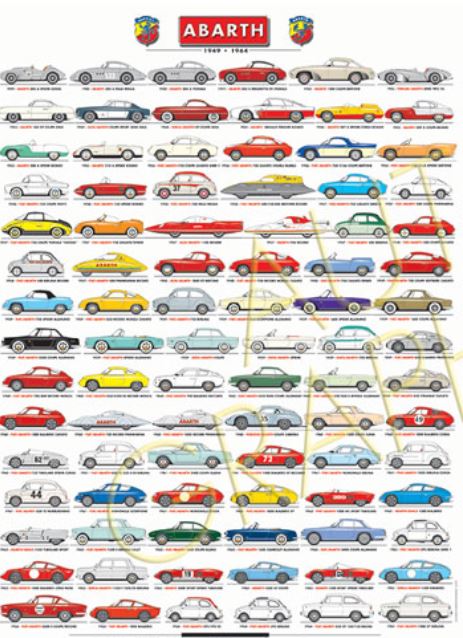 ABARTH-LOT-POSTER- ART DÉCO IMPRESSION  - LEMASTERBROCKERS
