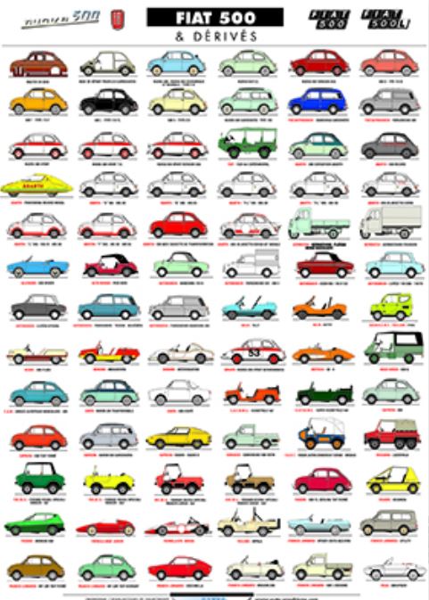 FIAT-LOT-POSTER- ART DÉCO IMPRESSION  - LEMASTERBROCKERS