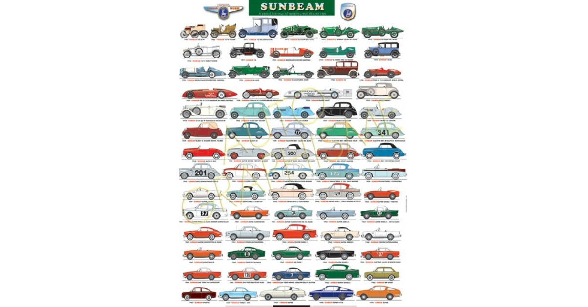 SUNBEAM TALBOT DIAPORAMA - POSTER ART DÉCO IMPRESSION - AFFICHES ...
