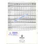 BROCHURE RENAULT 19 CABRIOLET BACCARA 16V ALIZE LATITUDE STORIA PRIMA EUROPA