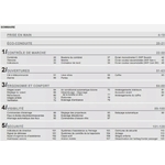 NOTICE DUTILISATION PEUGEOT RCZ 2012 A 2015