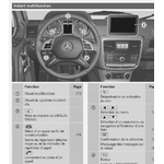 MANUEL MERCEDES-BENZ CLASSE G W463