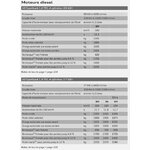 MANUEL DU PROPRIETAIRE AUDI A3 SPORTBACK DIESEL 66kw 77kw