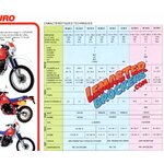 BROCHURE MOTO HONDA CROSS ENDURO 1986