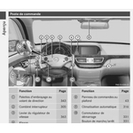 POSTE DE COMMANDE MERCEDES S