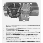 MANUEL PLANCHE DE BORD FORD PUMA
