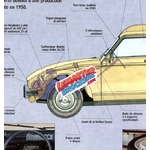FICHE TECHNIQUE CITROEN ACADIANE 1978