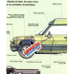 FICHE TECHNIQUE MATRA RANCHO 1977