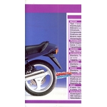 FICHE MOTO BMW R 1100 RS / R1100RS