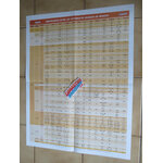 poster-moto-ducati-900ss-double-face-equivalences-bougies