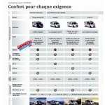 CATALOGUE HYMER EXSIS-I - EDITION 2011