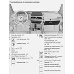 manuel-bmw-serie-7-g11-g12-interieur.