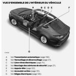 notice-ford-mondeo-hybride-450-pages