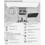 MANUEL DU PROPRIETAIRE BMW X3M G01
