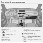 manuel-utilisateur-bmw-x2-f39-francais