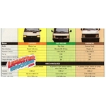 essai-miramar-luxe-euro-camp-hymercar-carevasion