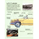 PANHARD-PL17-1960-FICHE-AUTO-HACHETTE-LEMASTERBROCKERS